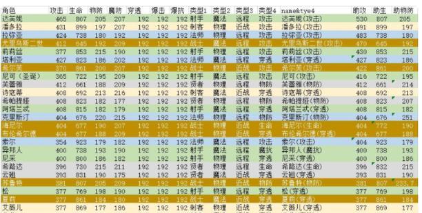 《千秋辭英雄》如何升級最好？升級經驗分享，讓你快速成長-第1張圖片