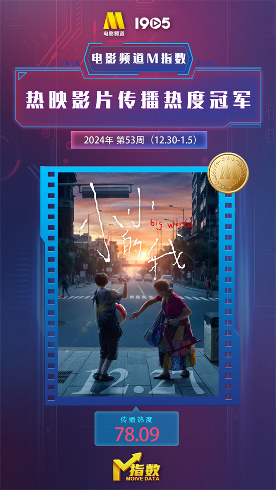 電影頻道M指數2024第53周（12.30-1.5）發布-第2張圖片