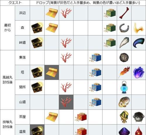 《FGO從者宵泣之鐵樁消耗表》（探究新材料鐵樁的需求對象，優化消耗策略）-第1張圖片