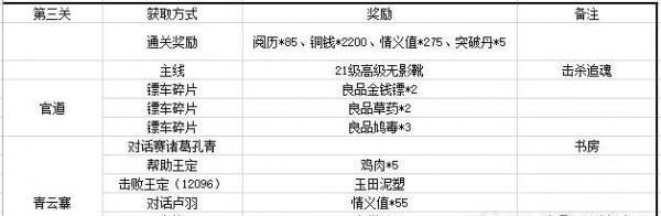 認真觀察武學技能樹-第3張圖片