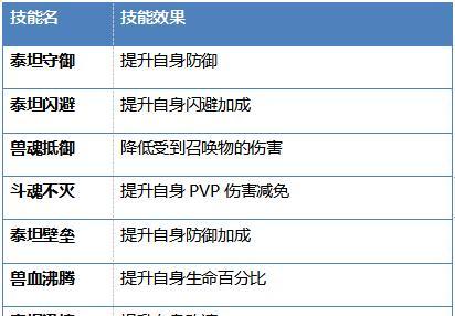 《以魂武者》戰力提升方法詳解（玩家必看，輕松提升戰力，稱霸遊戲世界）-第2張圖片