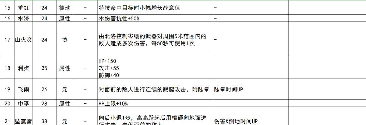 《永劫無間》中崔三娘的強力技能解析（技能介紹、攻略分享、屬性分析，帶你玩轉崔三娘）-第2張圖片