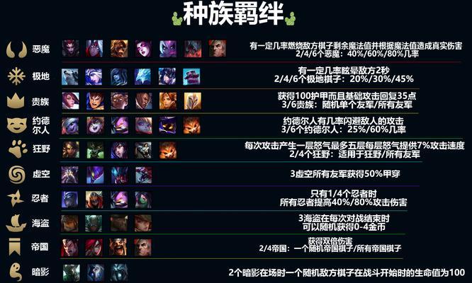 《lol》遊戲雲頂之弈萬能型陣容搭配教學（打造無敵陣容，輕松登頂！）-第1張圖片