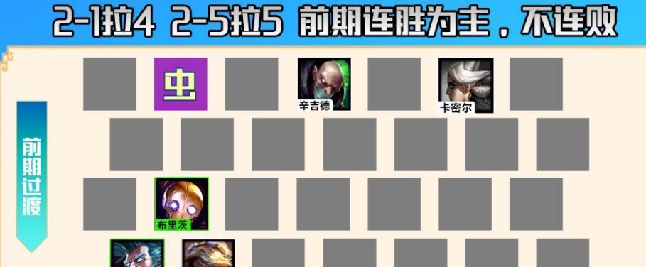 《lol》遊戲雲頂之弈萬能型陣容搭配教學（打造無敵陣容，輕松登頂！）-第3張圖片