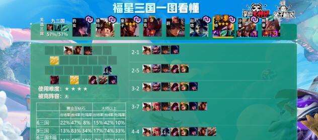 《lol》遊戲雲頂之弈萬能型陣容搭配教學（打造無敵陣容，輕松登頂！）-第2張圖片