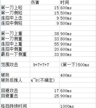 狂暴西遊戰力提升大全（詳解狂暴西遊戰力提升的方法與技巧，助你輕松沖上巅峰）-第3張圖片