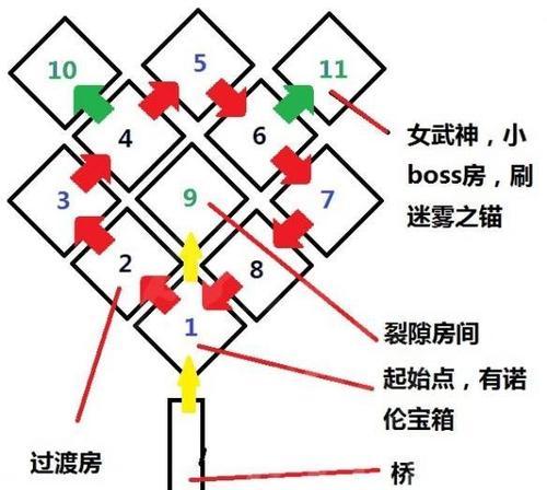 讓你在遊戲中輕松通關！（讓你在遊戲中輕松通關！）-第1張圖片