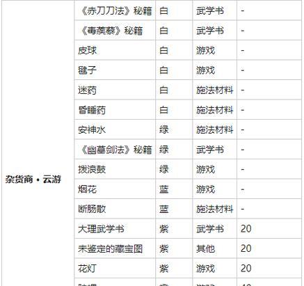 如何加入我的俠客天陰教（一步步教你加入俠客天陰教，暢遊江湖）-第1張圖片