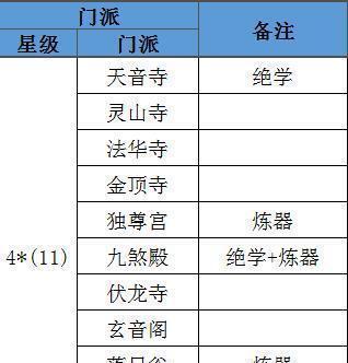 修真煉器圖紙一覽（探究煉器配方，讓你輕松入門修真世界）-第3張圖片