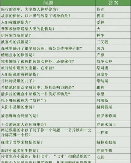 完美庭審攻略彙總！（以未定事件簿全章節為例，讓你迅速get庭審技巧！）-第2張圖片