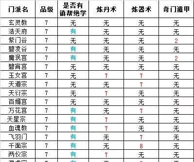 修真道童培養攻略大全（從遊戲中實現真正的仙俠夢想）-第2張圖片