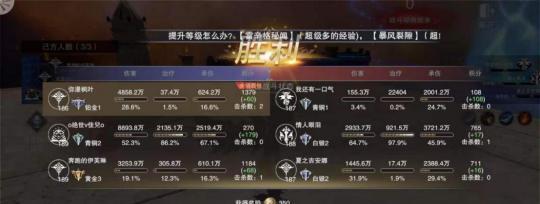 新神魔大陸等級提升攻略（快速提升等級的秘訣與技巧）-第2張圖片