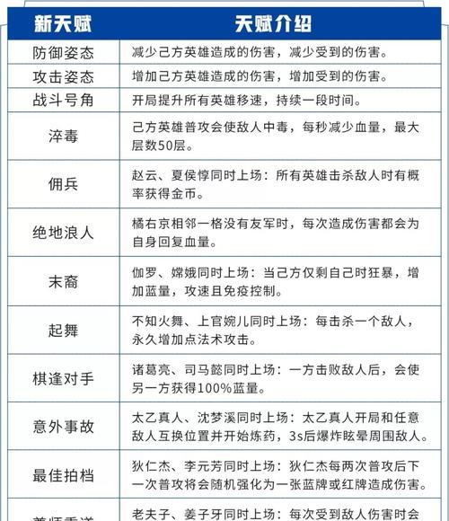 掌握王者榮耀推人大戰進階攻略（從五個方面提升你的推人技巧，讓你稱霸戰場）-第3張圖片