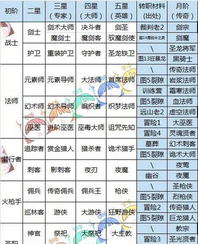 英雄譚（以譚盾為例，詳解英雄譚中盾的合成攻略）-第1張圖片