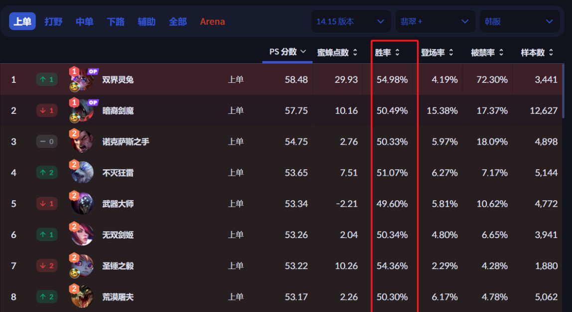 萬場勝率指南：在英雄聯盟中找到你的勝率平衡點-第1張圖片