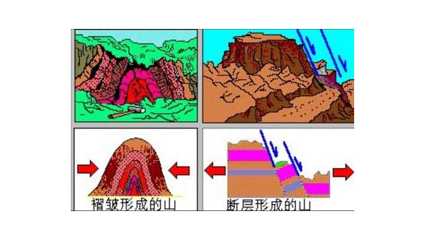 山是怎樣形成的-第1張圖片