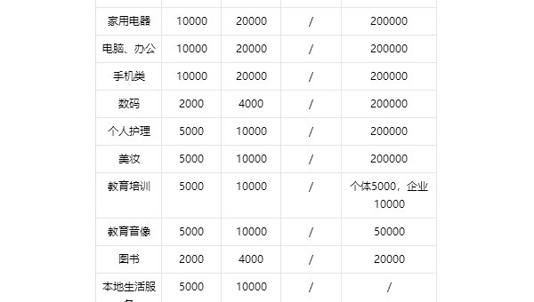 2024抖音小店保證金多少錢？抖音小店抖音抽多少錢？-第1張圖片